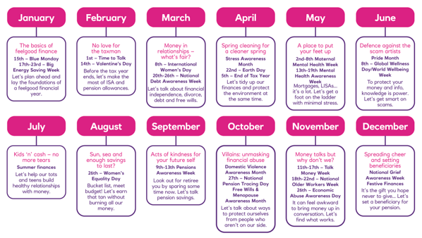 Financial Wellbeing Calendar. Every month a different theme. 